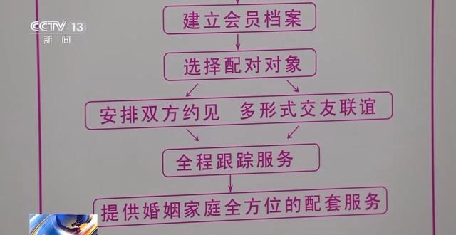 相親花了7萬竟發(fā)現(xiàn)‘貨不對板’，婚介服務(wù)為何如此坑人？